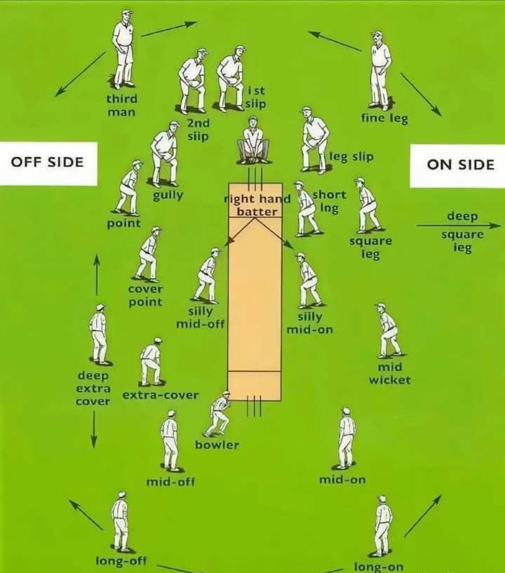  The Heart of Cricket – The Field! 